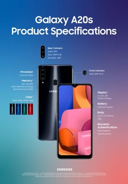 Samsung представила Galaxy A20s
